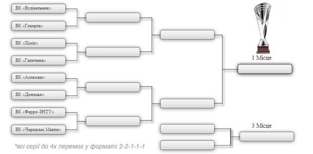 Баскетбол. Чемпіонат суперліги, чвертьфінал плей-офф