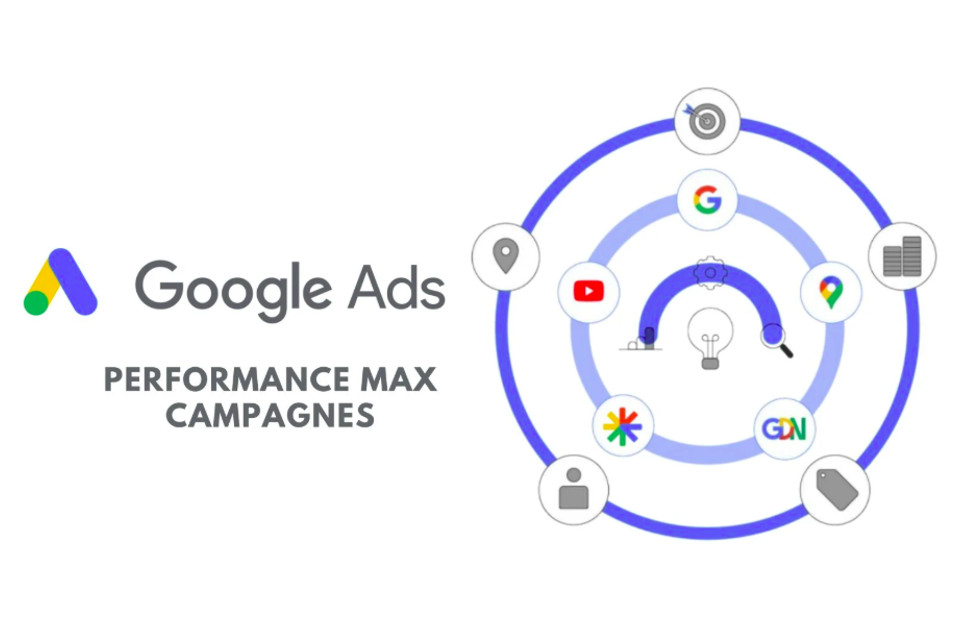 Принцип роботи Google Performance Max